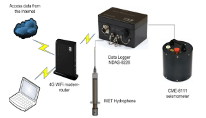 Apa itu Seismometer? Ini Pengertian dan Fungsinya
