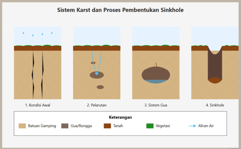 Sinkhole