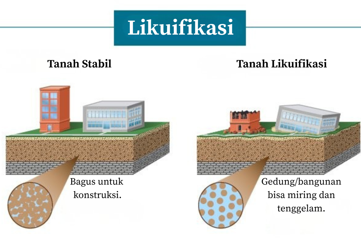 Pentingnya Strong Motion Accelerograph di Perkotaan